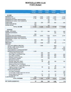 budget-fy-2017